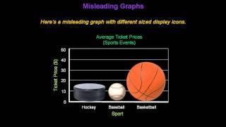 Identifying Misleading Graphs  Konst Math [upl. by Nagle465]