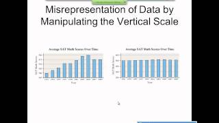 Elementary Statistics Graphical Misrepresentations of Data [upl. by Addiel]