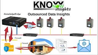 KnowNow  Step 3  Insights [upl. by Wil]